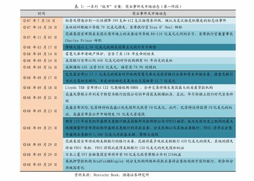 中信建投 可選消費品行業 可選消費品全球恢復情況