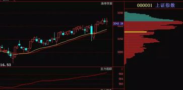 重磅 稀土黑馬今遭主力怒砸1.2個億,即將暴漲成妖