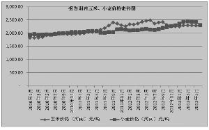 牧原食品 大規模工業化生豬養殖第一股