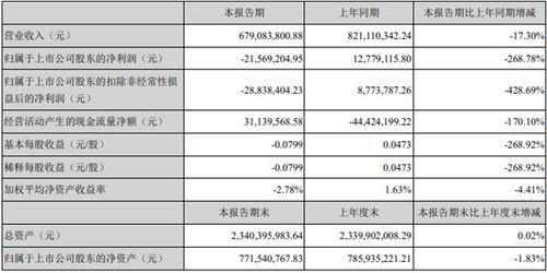 藍英裝備跌10 財通基金一資管產品為前十流通股東