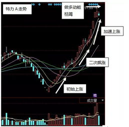 一张图揭秘妖股是怎样炼成的