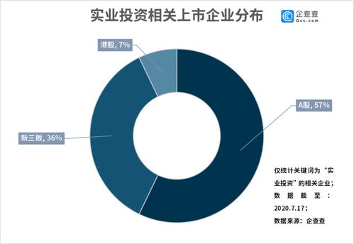 企查查数据看实业投资 全国相关企业共75.92万家